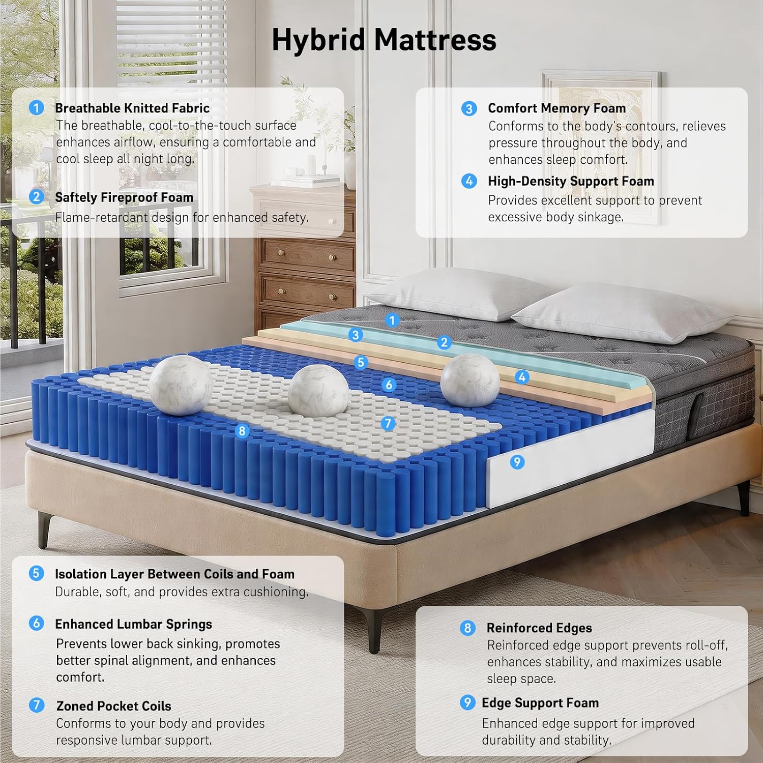 ที่นอนควีนไซส์ ที่นอนควีนไซส์ห - Memory Foam Mattress In A Box Queen บทวิจารณ์และราคา
